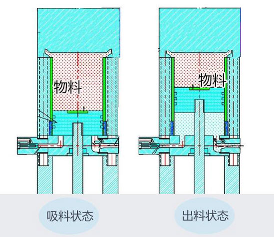 瓶装全自动辣椒酱灌装机工作原理